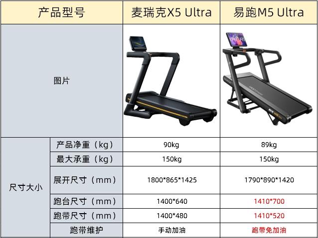 进口跑步机什么牌子好_麦瑞克X5Ultra跑步机评测_易跑M5Ultra跑步机对比
