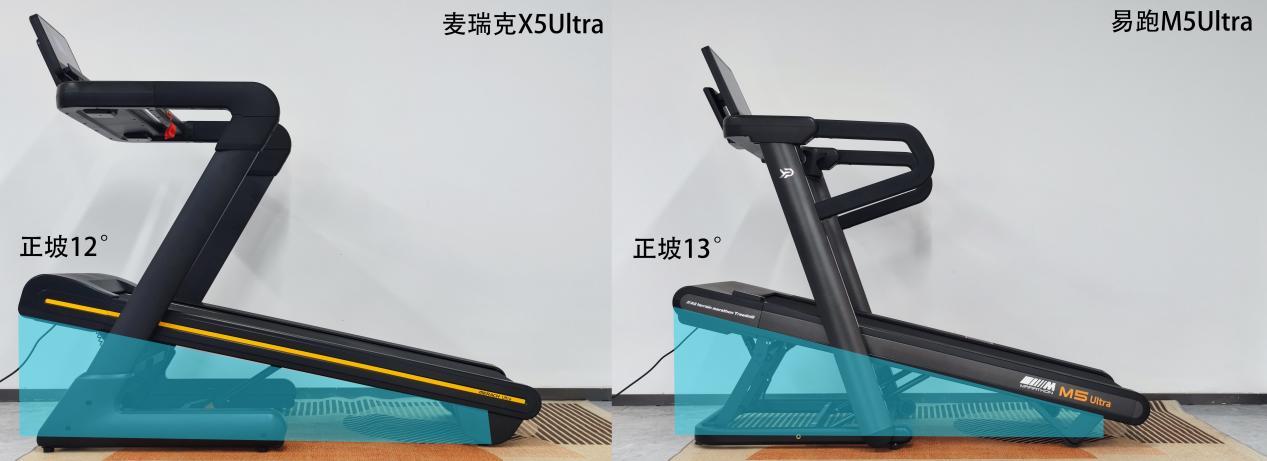 麦瑞克X5Ultra跑步机评测_进口跑步机什么牌子好_易跑M5Ultra跑步机对比