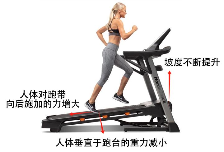 麦瑞克X5Ultra跑步机评测_易跑M5Ultra跑步机对比_进口跑步机什么牌子好