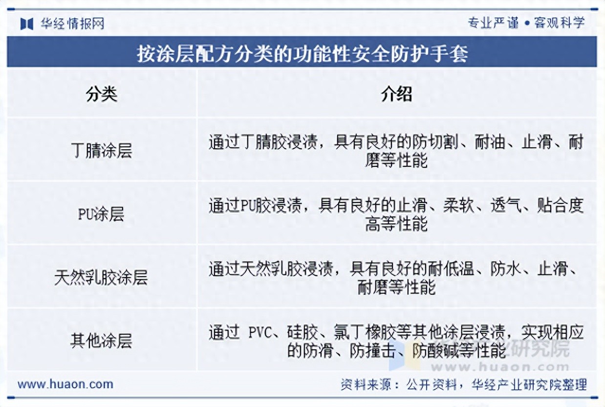 功能性安全防护手套_健身手套怎么选择_防切割手套