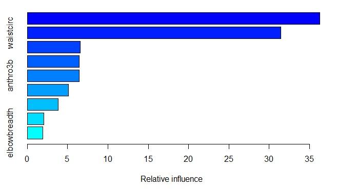 GBDT算法原理_回归决策树_xgboost