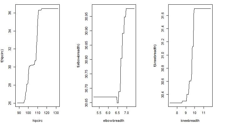 xgboost_GBDT算法原理_回归决策树