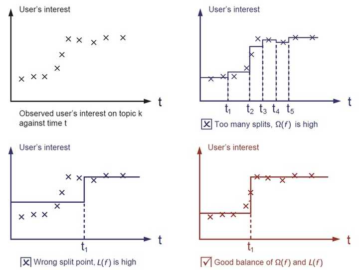 xgboost_GBDT算法原理_回归决策树