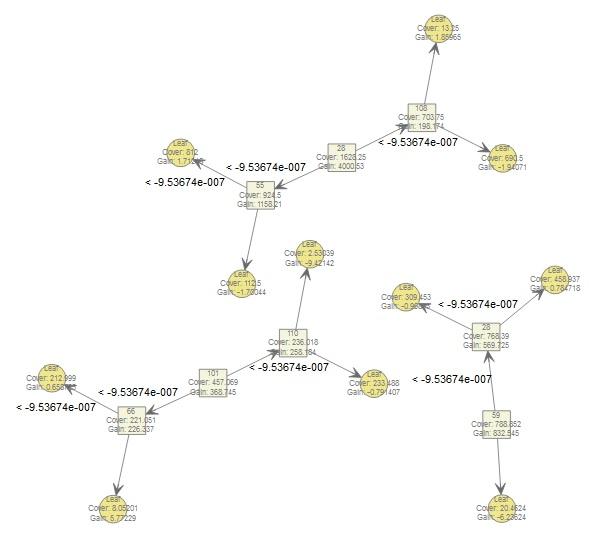 GBDT算法原理_回归决策树_xgboost