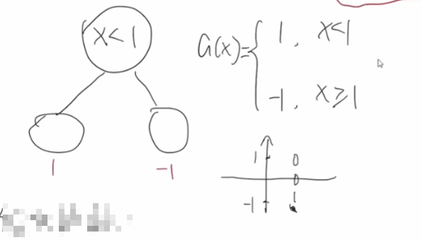 xgboost回归预测_xgboost模型详解_xgboost算法原理
