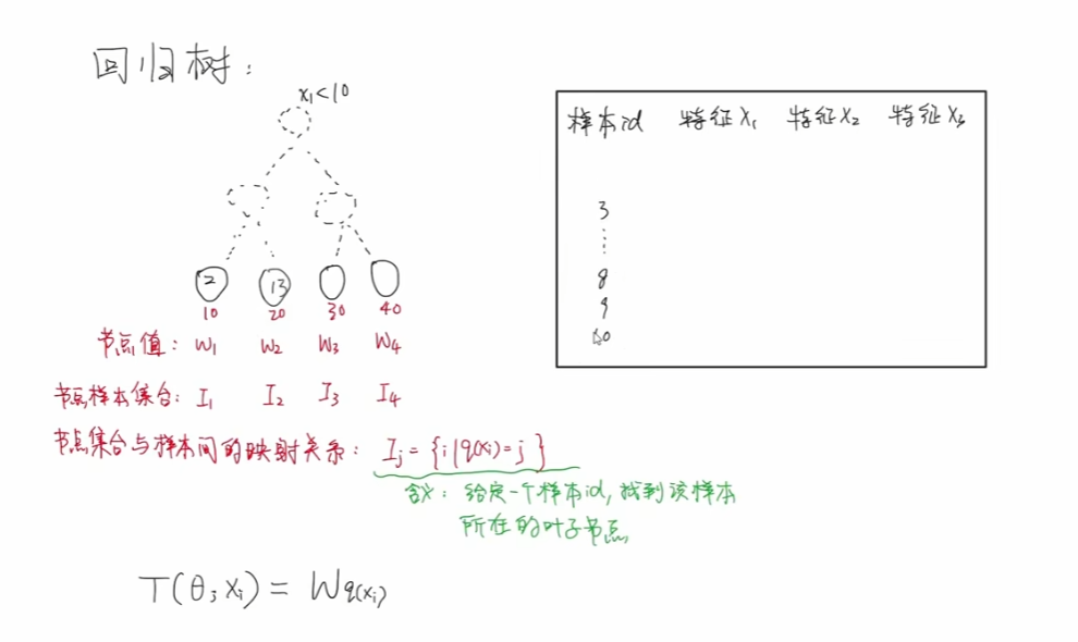 xgboost回归预测_xgboost模型详解_xgboost算法原理