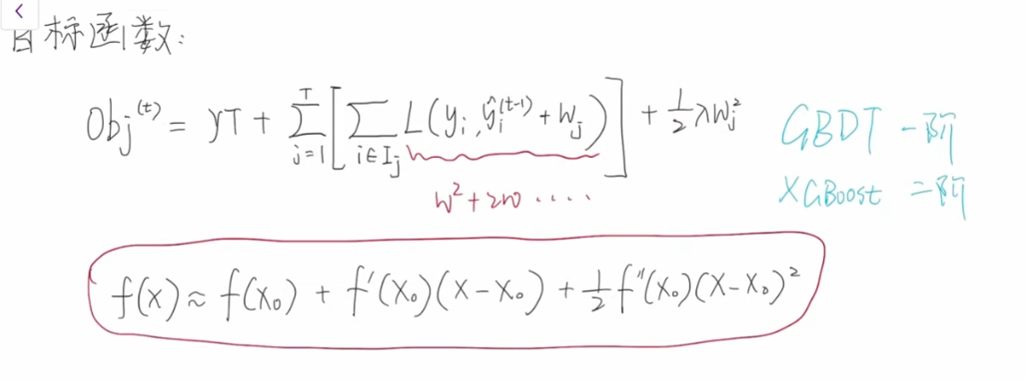 xgboost算法原理_xgboost回归预测_xgboost模型详解