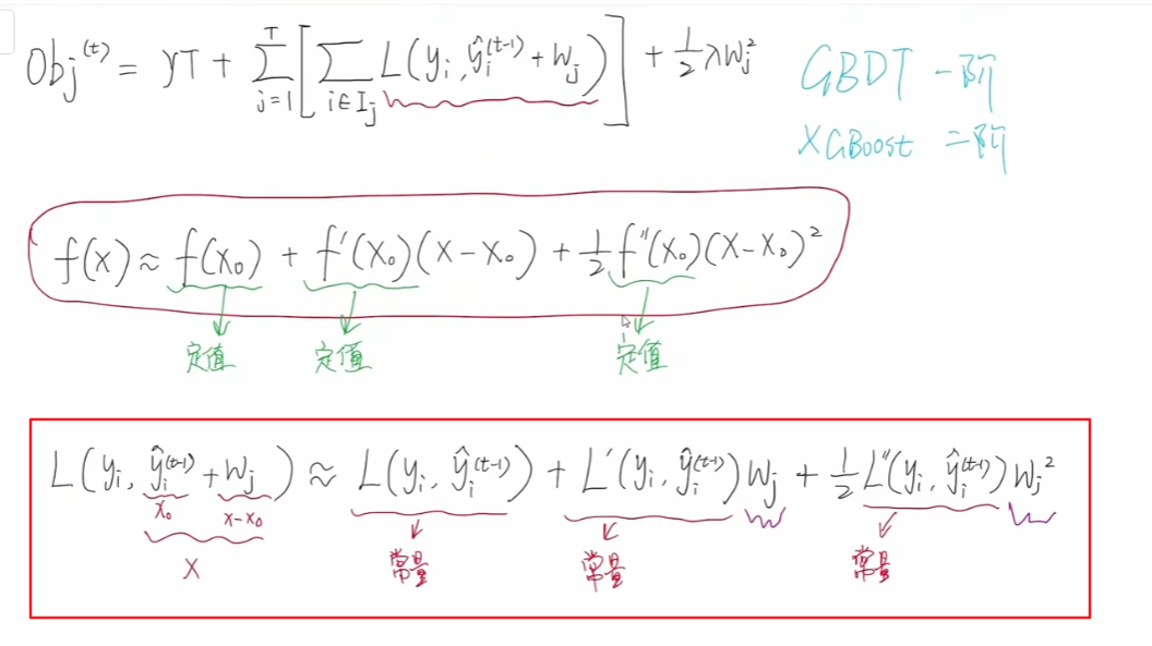 xgboost模型详解_xgboost回归预测_xgboost算法原理