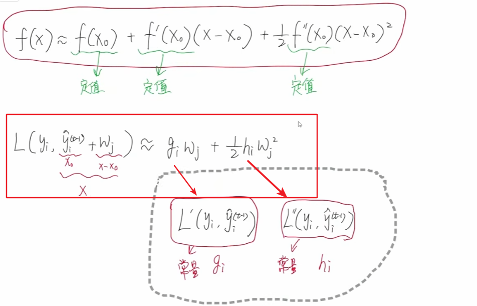 xgboost算法原理_xgboost回归预测_xgboost模型详解