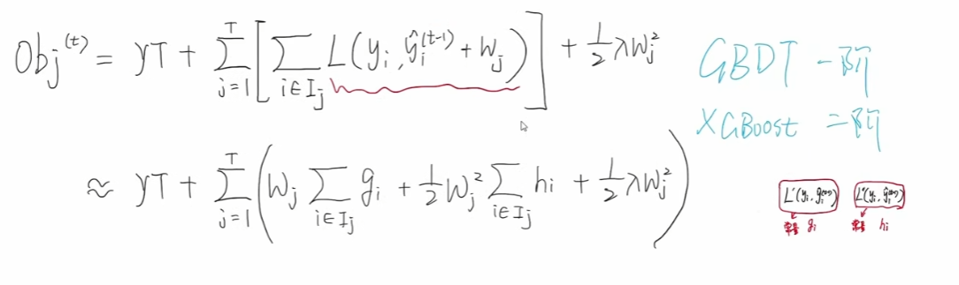 xgboost算法原理_xgboost回归预测_xgboost模型详解