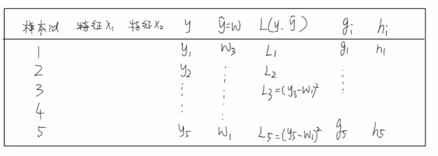 xgboost回归预测_xgboost算法原理_xgboost模型详解