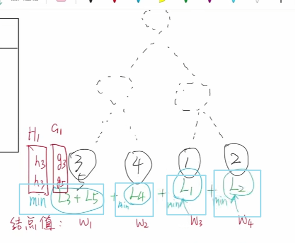 xgboost算法原理_xgboost回归预测_xgboost模型详解