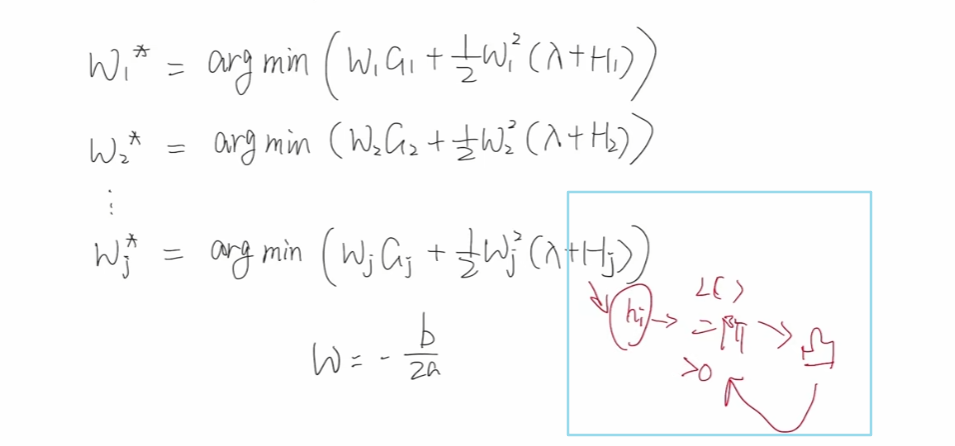 xgboost算法原理_xgboost回归预测_xgboost模型详解