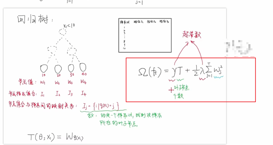xgboost算法原理_xgboost回归预测_xgboost模型详解