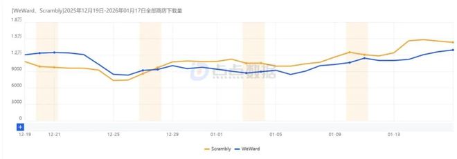 计步器换礼品卡应用_计步器apk_运动打卡换奖励应用