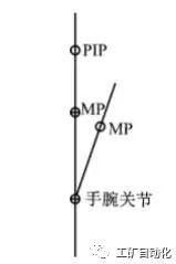 健身手套_虚拟现实技术_数据手套