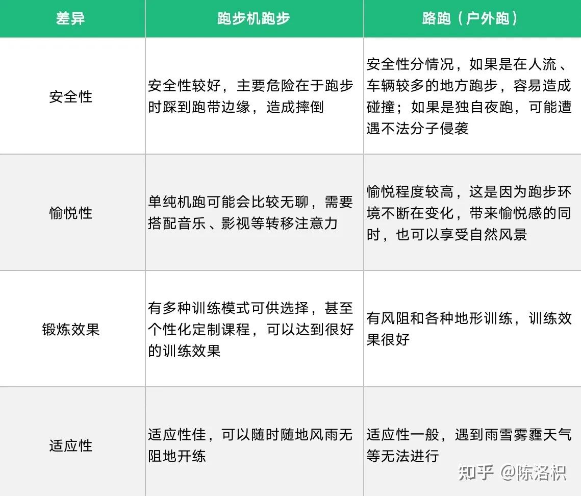 跑步机工作原理_康林跑步机好不好_跑步机选购攻略