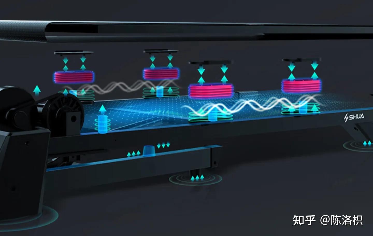 跑步机工作原理_跑步机选购攻略_康林跑步机好不好