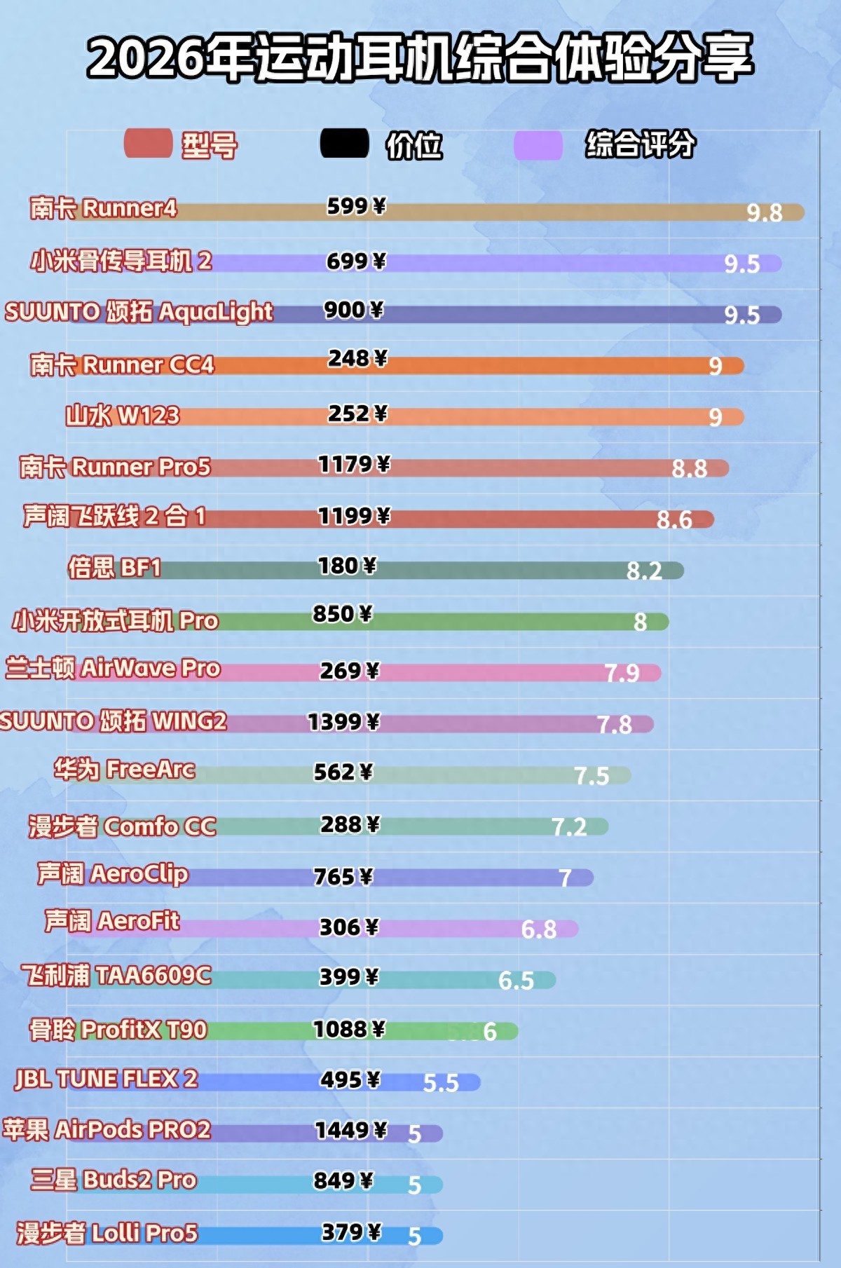 5大核心要点_2026健身手套品牌_健身耳机选购指南