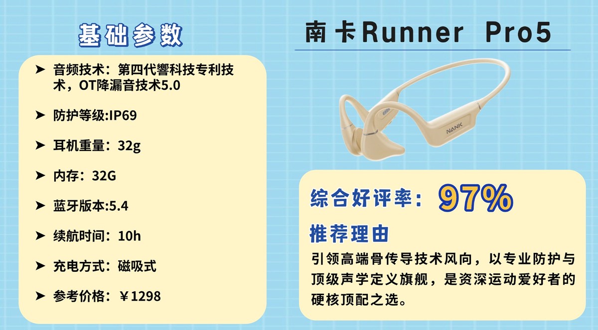 健身耳机选购指南_2026健身手套品牌_5大核心要点