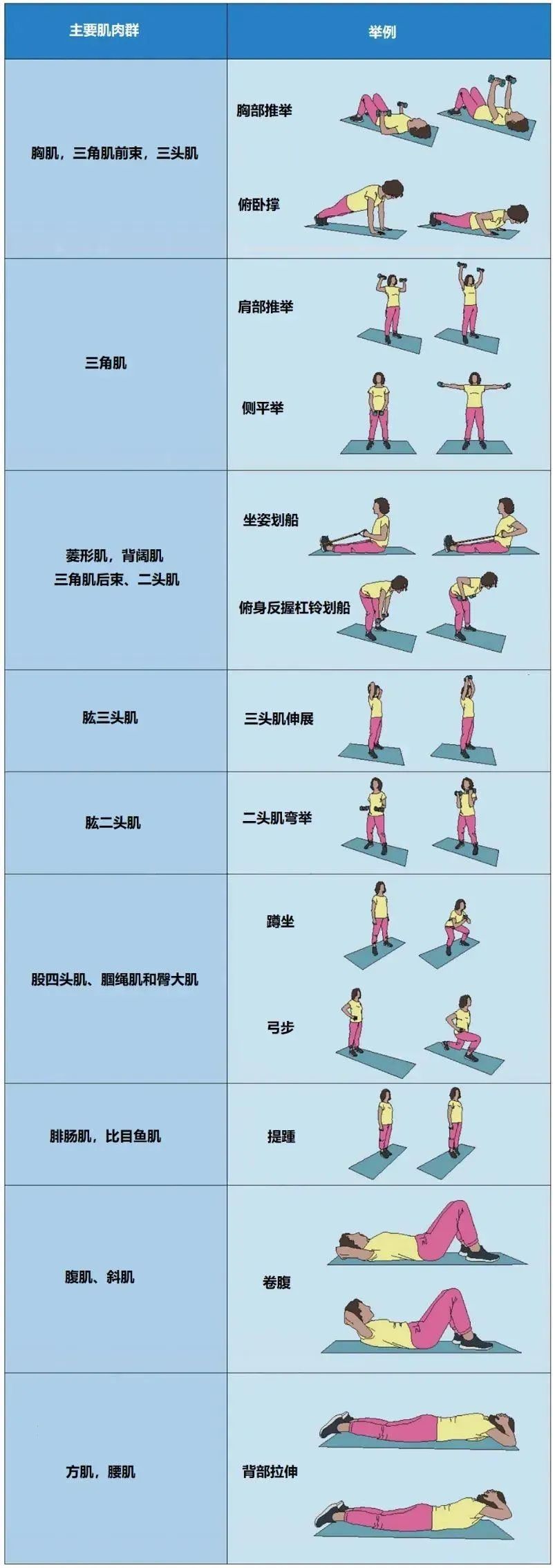 仰卧起坐最佳时间运动多长时间_抗阻运动对心脏的好处_抗阻运动改善心脏功能