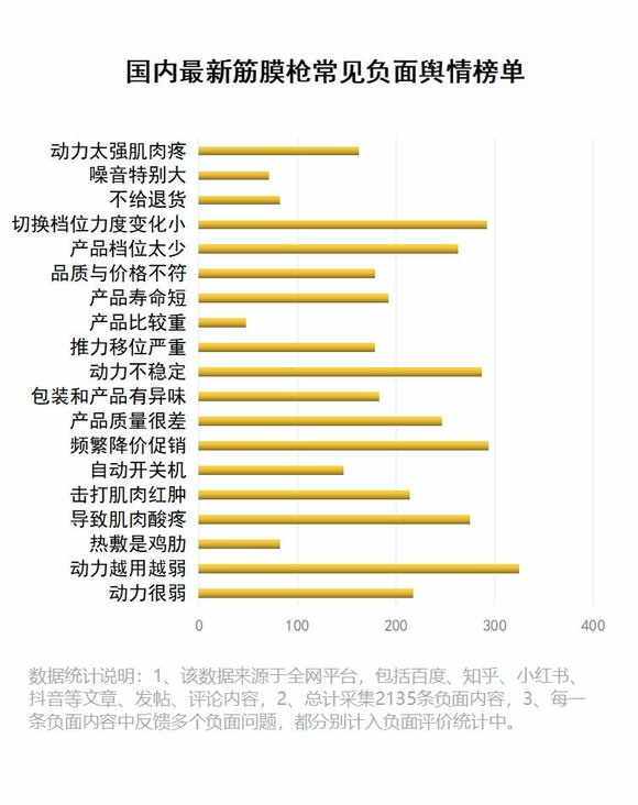 综合训练器怎么样贴吧_筋膜枪选购骗局_筋膜枪使用副作用