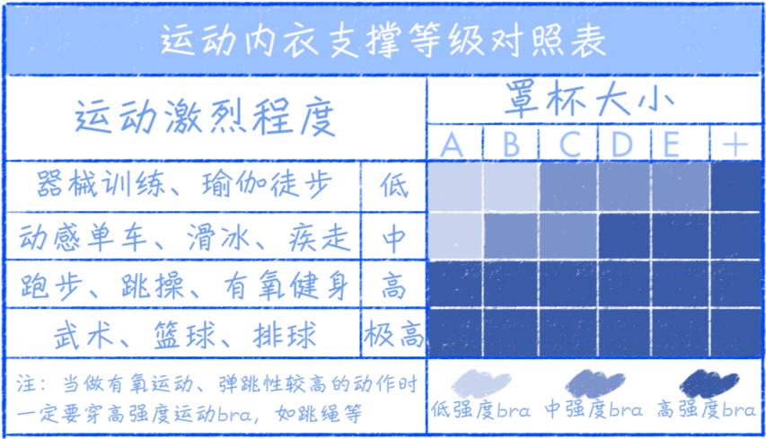 运动内衣选择指南_跑步机什么牌子好的微博_运动穿搭技巧