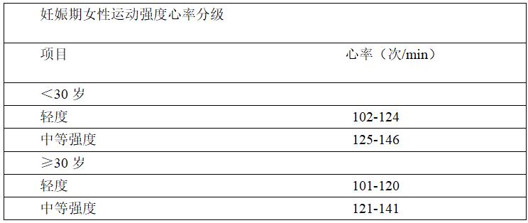 孕妇做瑜珈球有作用吗_孕期运动益处_孕期运动安全原则