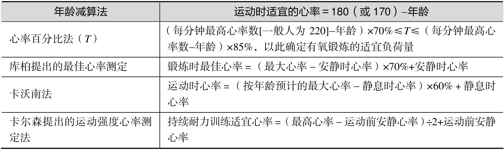 运动处方锻炼主要是采用_运动处方实施步骤_运动处方内容要素