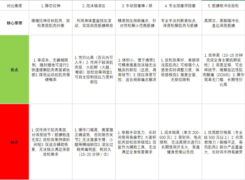 筋膜枪选购指南_大胡子健身器械_避坑攻略