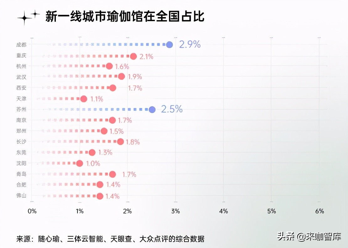 女性健身市场发展现状_女性健身内容创作趋势_健身操盘视频高清郑多燕