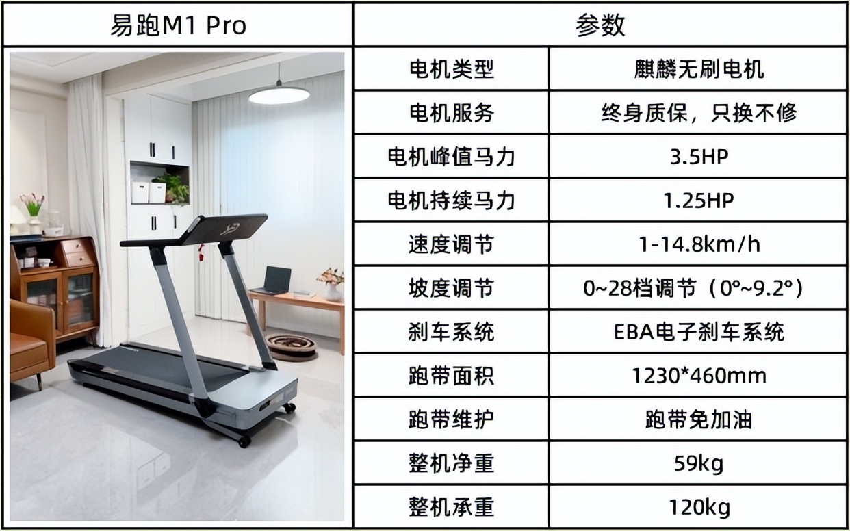可折叠跑步机分类_什么牌子跑步机好_全折叠跑步机推荐