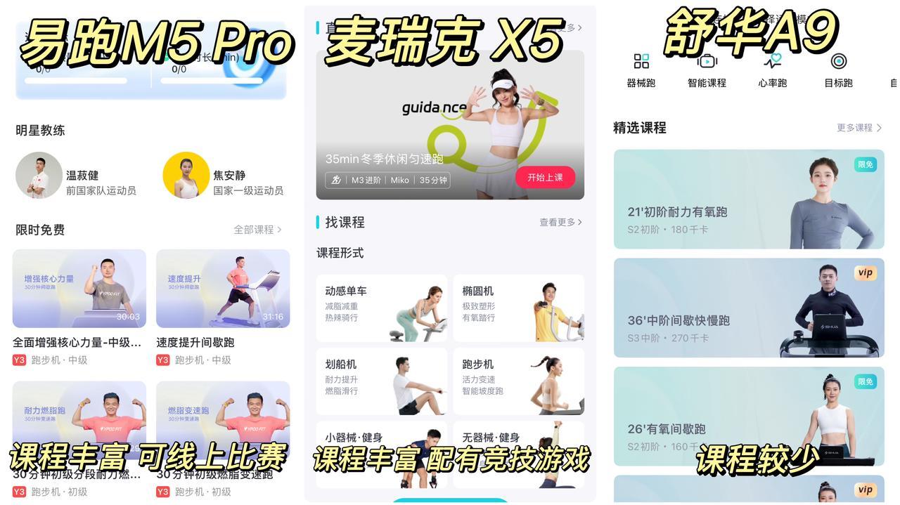 易跑M5 Pro评测_什么牌子跑步机好_大坡度跑步机选购指南