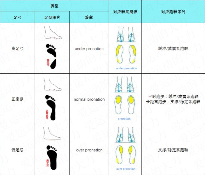 耐克跑鞋矩阵分类_耐克健身手套_耐克跑鞋怎么选