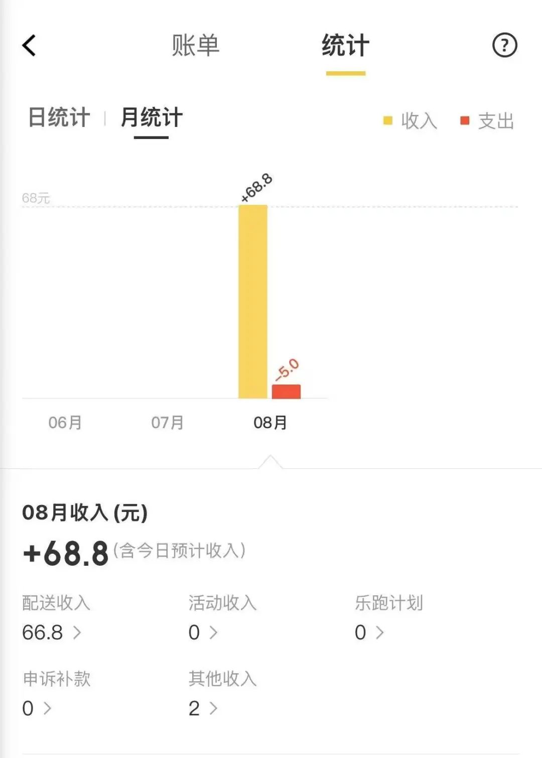 骑自行车送外卖减肥_下班送外卖减肥_室内自行车可以减肥吗