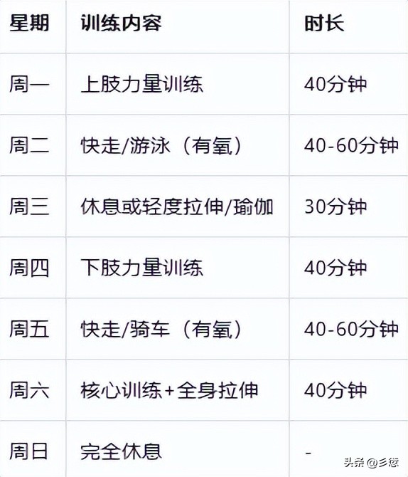 中年健身方案选择_中年人力量训练有氧运动组合_做力量训练时呼吸方法