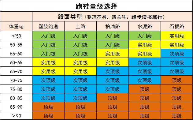 健身要带手套吗_跑步必备装备推荐_跑步装备清单